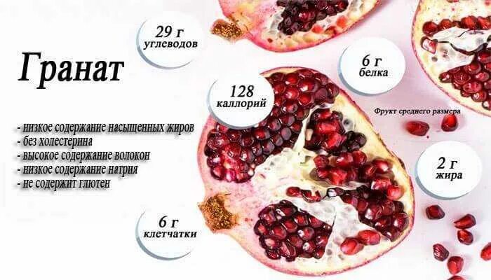 Гранат ккал на 100 грамм. Гранат бжу на 100 грамм. Гранат калорийность в 1 штуке. Гранат калорийность на 100 грамм. Гранат ккал на 100.