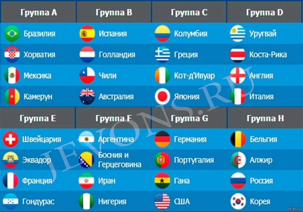 Fifa world cup 2014 таблица. Чм по футболу 2014 результаты. Жеребьевка чм 2014. Чм по футболу 2014 результаты. Чм 2014 таблица групп.