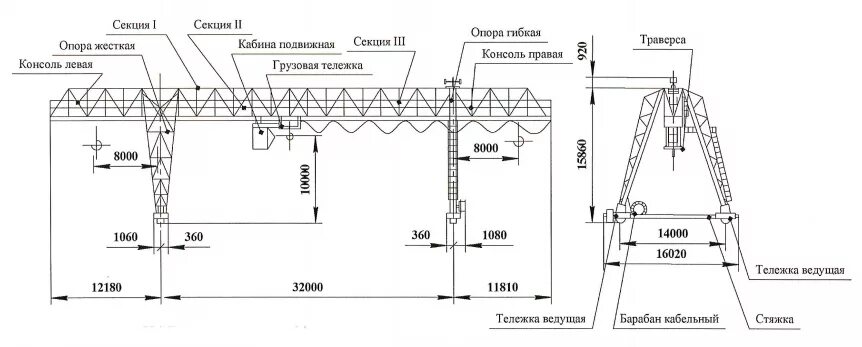 Козловой кран ККС-10-32 чертеж. Козловой кран ККС-10 чертежи. Чертеж козлового крана ККС-10. Кран козловой КК-12.5.