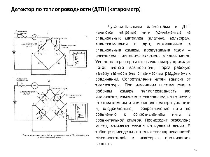 Детектор катарометр. Детектор по теплопроводности катарометр. Схема детектора по теплопроводности. Детектор по теплопроводности принцип действия. Статус детектора