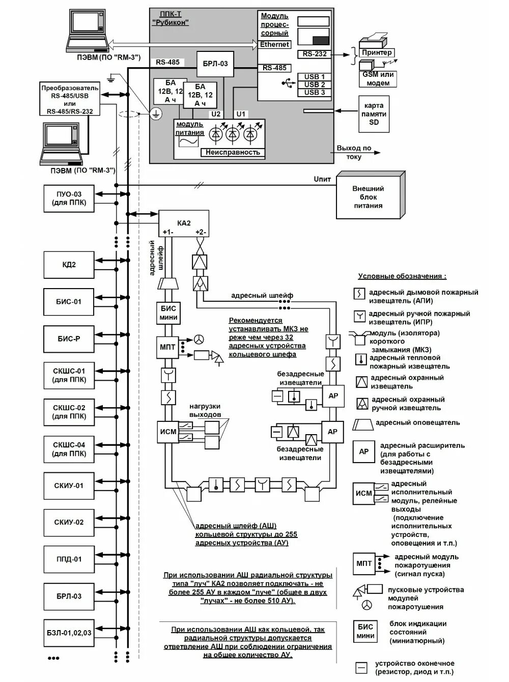 Модуль пожаротушения мпт. Блок Центральный процессорный БЦП «Р-08» исп.6. Рубеж-08 блок Центральный процессорный БЦП Р-08 исп 6. Блок Центральный процессорный БЦП «Р-08» исп.3. БЦП рубеж 08 исп 3 схема подключения.