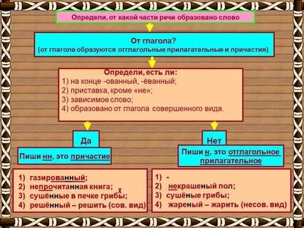 Слово ученик образовано