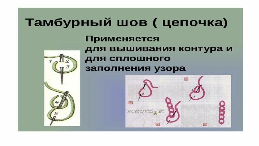 Швы технология 7 класс. Вышивание прямыми и петлеобразными стежками. Швы технология 7 класс. Ручные стежки и швы на их основе 7 класс презентация. Технология ручных работ.