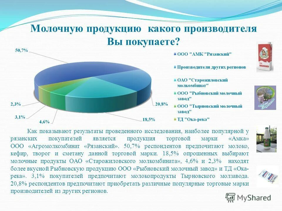 Какие товары производят в ярославской области. Структура ассортимента молочных товаров. Структура ассортимента кисломолочной продукции. Производство каких товаров. Учет молочной продукции.