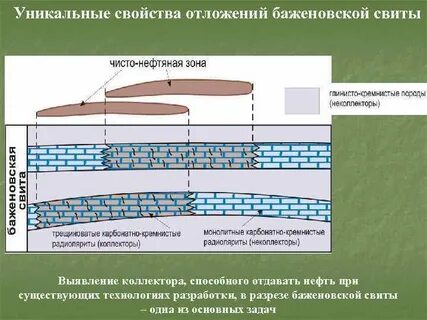 Зона нефти