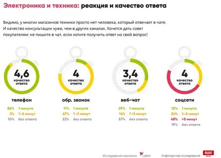 Топ интернет магазинов техники