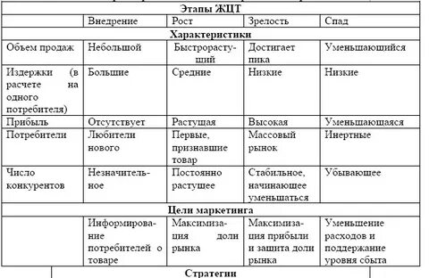 Зрелость внедрения