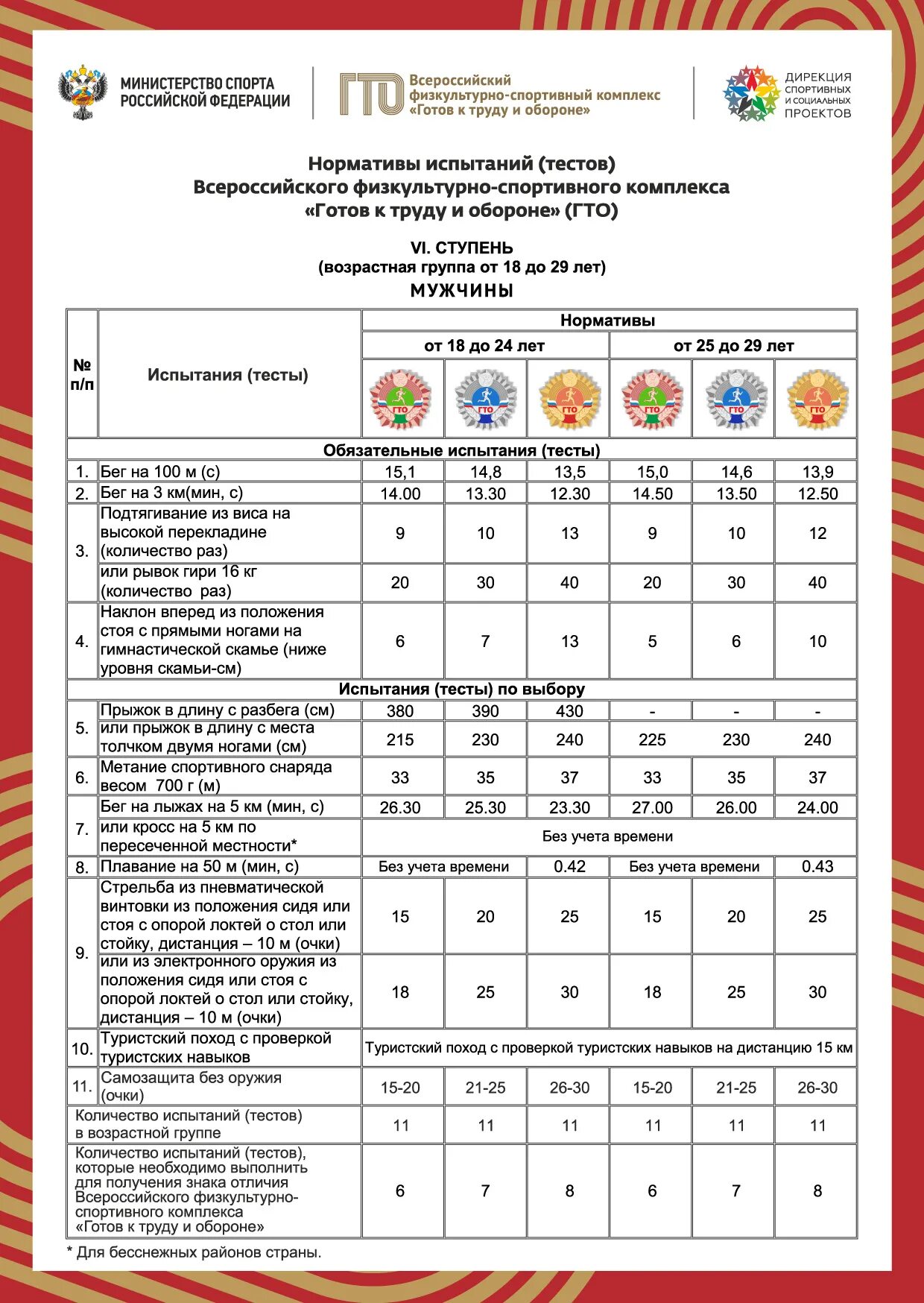 Гто мужчины 35 40. ГТО таблица нормативов. ГТО 6 ступень. Нормативы ГТО для мужчин. Шестая ступень ГТО нормативы.