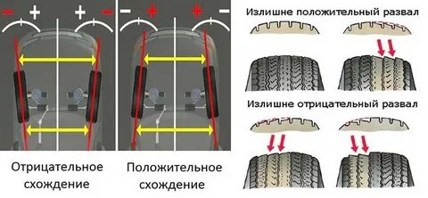 Съедает внутренний