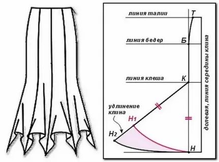Юбка годе построение