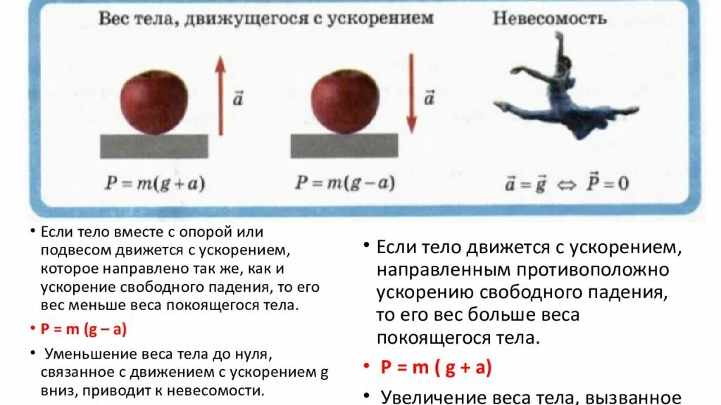 Вес и Невесомость физика. Вес и Невесомость формулы. Физика вес тела Невесомость. Вес тела Невесомость формула.