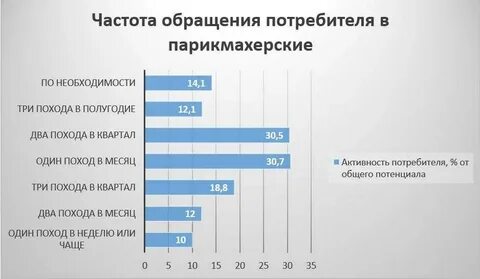 Рынок салонов красоты
