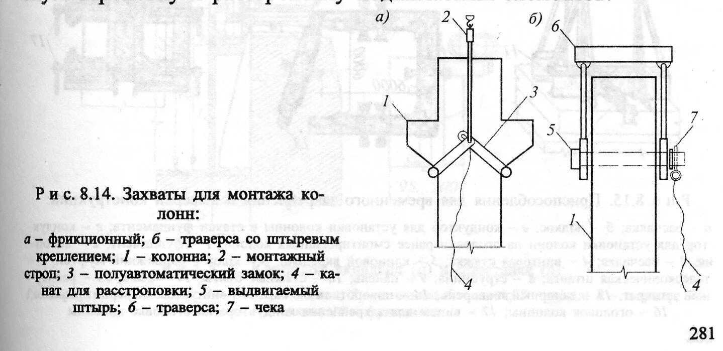 Захват колонны. Фрикционный захват для монтажа колонн. Захват для жб колонн. Фрикционный захват для металлических колонн. Схема строповки колонн жб.