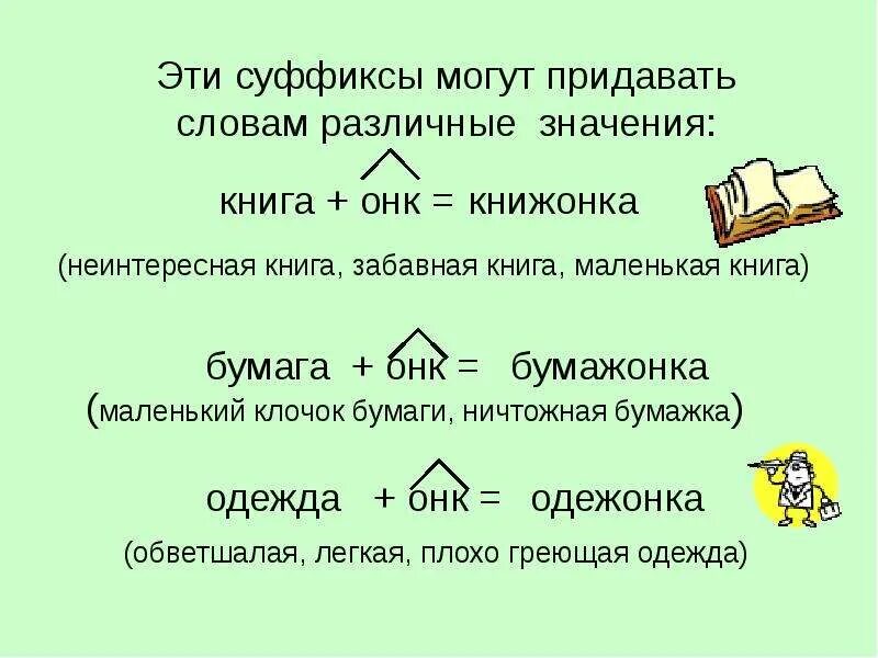 Изменение слова суффиксами. Суффикс ОНК. Слова с суффиксом ОНК. Слова с суффиксом к. Существительное с суффиксом ОНК.