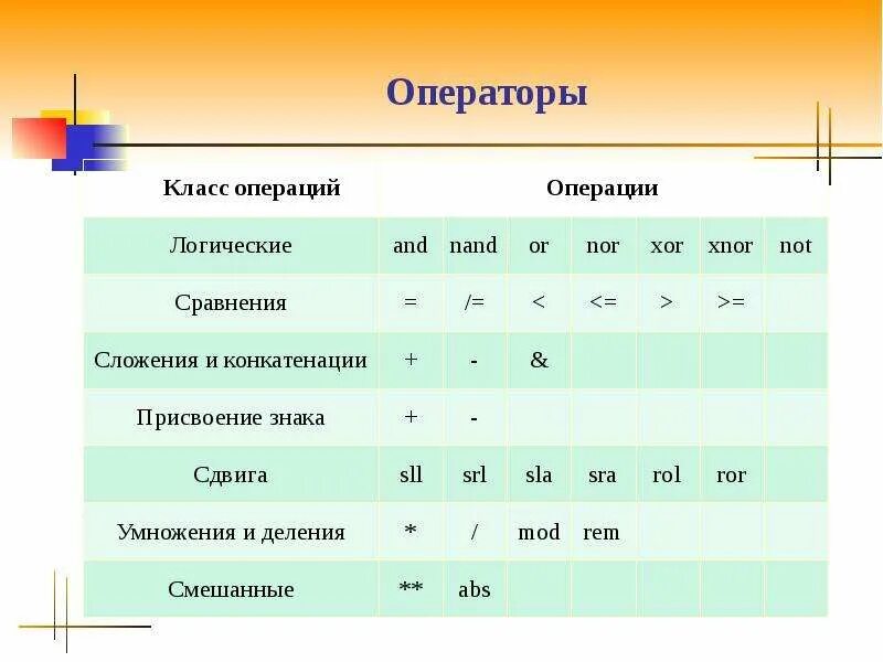 Оператор в классе. Операции класса. операторы класса. операции классы пример. операции с классами в логике.