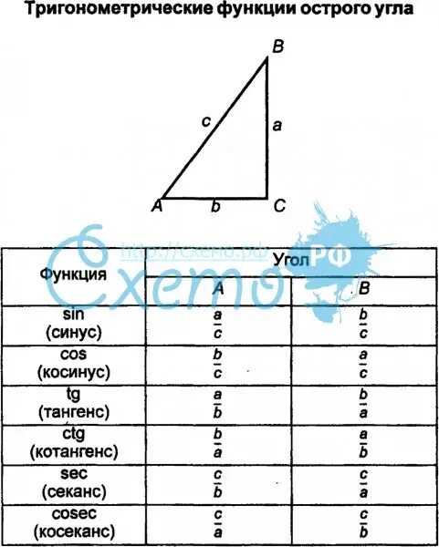 Тригонометрические функции угла. Тригонометрические функции острого. Тригонометрические функции острого угла прямоугольного. Тригонометрические функции острого угла задачи. Тригонометрические функции в прямоугольном треугольнике 8 класс