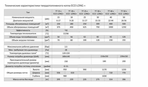 Характеристика твердотопливных котлов