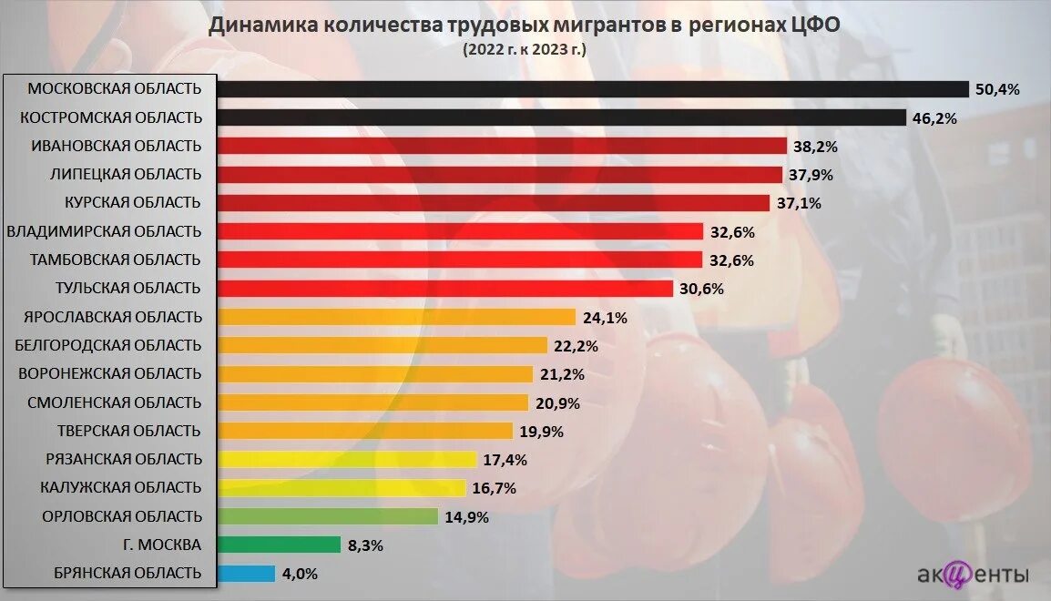 Жили 2023 цена. Количество гастарбайтеров в России 2023 по странам. Количество мигрантов в России 2023. Динамика трудовой миграции. Трудовые мигранты в РФ статистика.