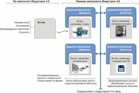 Компонент оболочки