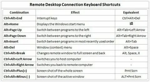 Комбинации клавиш с ctrl