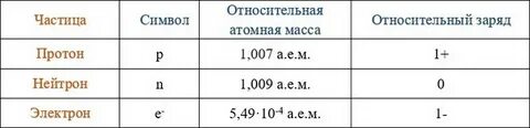 1 массы протона и электрона
