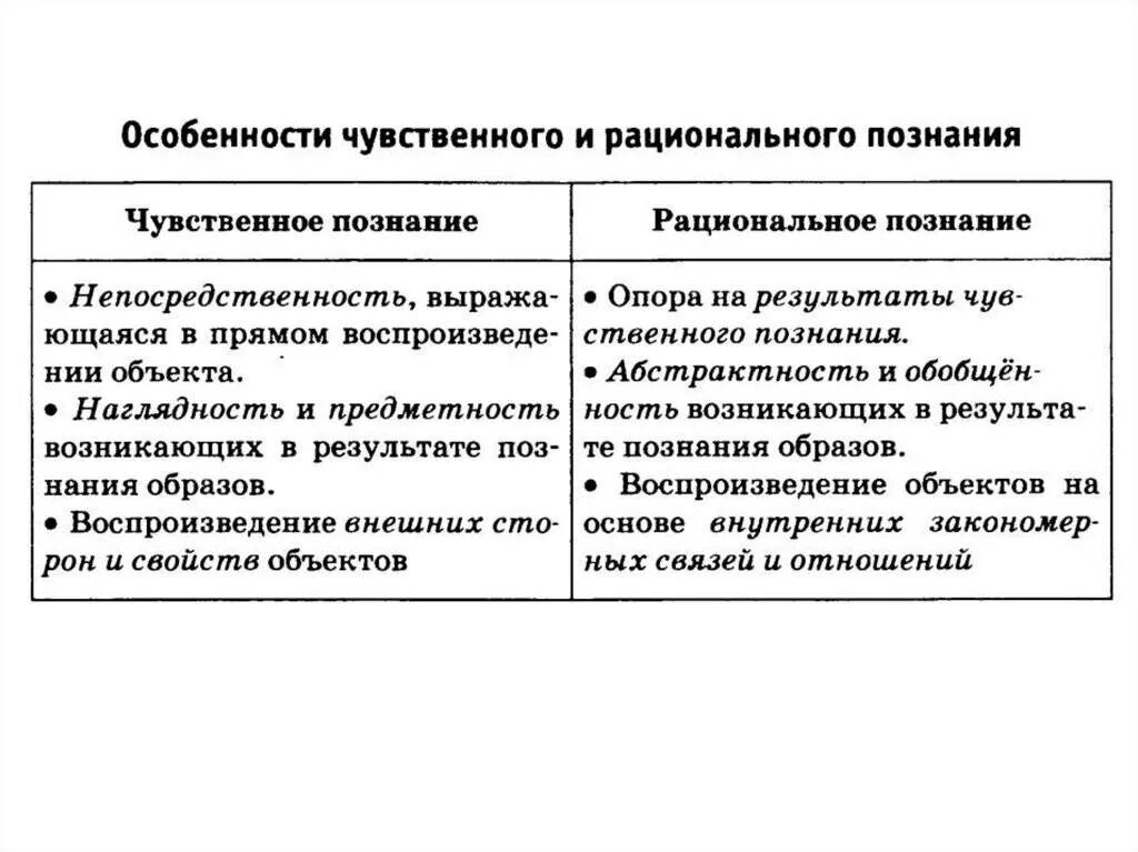 Соотношение чувственного и рационального. Отличия чувственного и рационального познания. рациональный и чувственный способ познания.