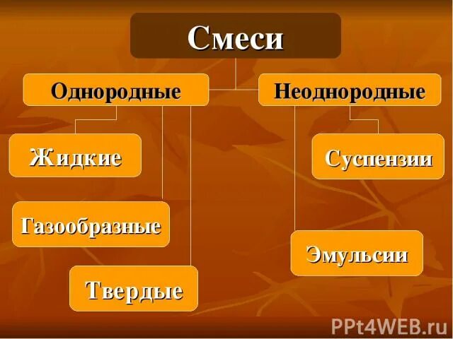 Является смесью 2 веществ: найдено 89 картинок