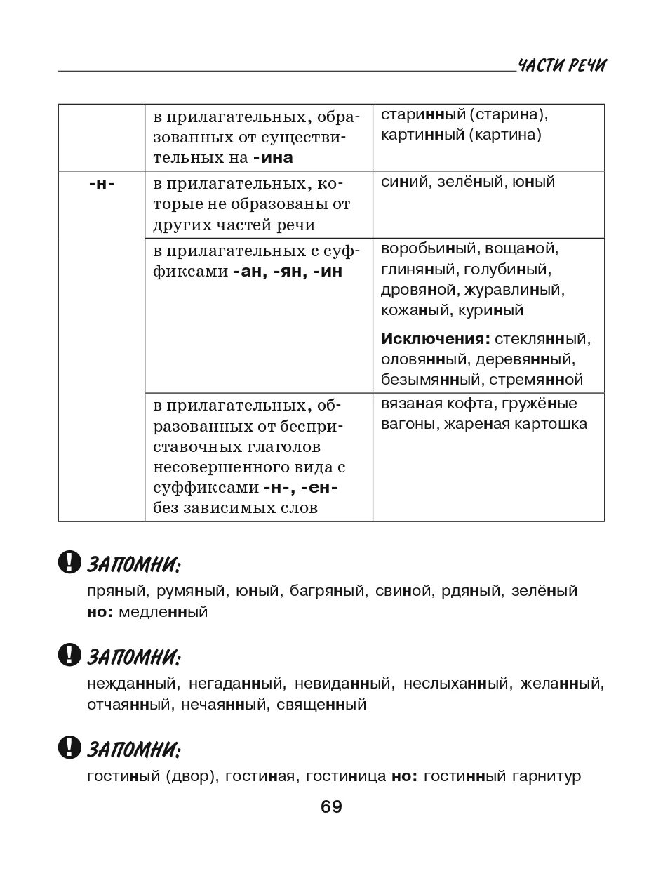 Шпаргалка для сочинения егэ по русскому языку. Шпаргалки для ЕГЭ по русскому языку 2021. Шпаргалки по русскому языку ЕГЭ 2022. Задание 7 ЕГЭ русский шпаргалка таблица. Шпаргалка для 2 задания ЕГЭ по русскому.