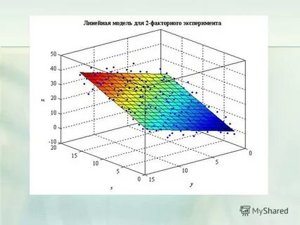 Выберите изображения на которых представлена модель