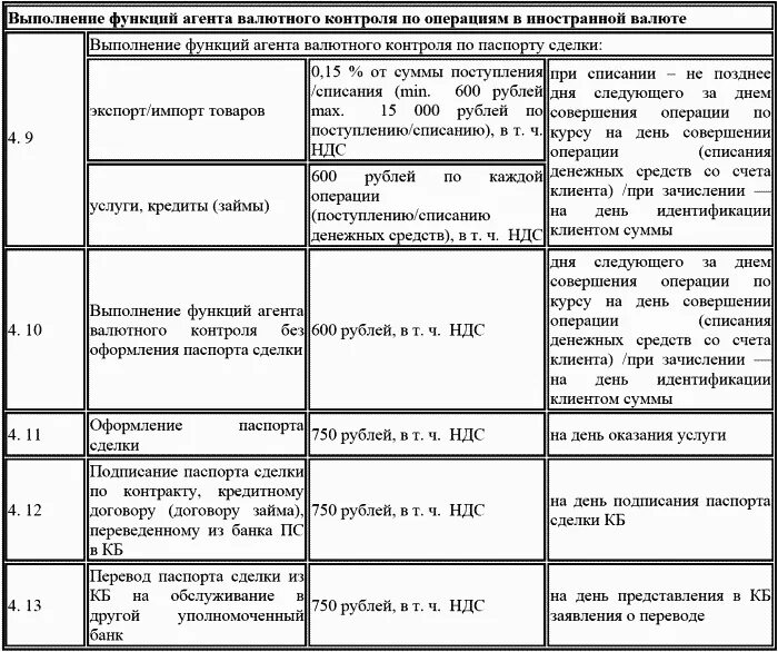 Ведомость банковского контроля это. Ведомости банковского контроля по валютным операциям. Выполнение функций агента валютного контроля что это. Операции по валютному контролю. Функции агентов валютного контроля.