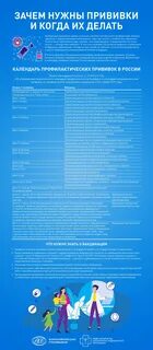 Профилактические прививки 2022