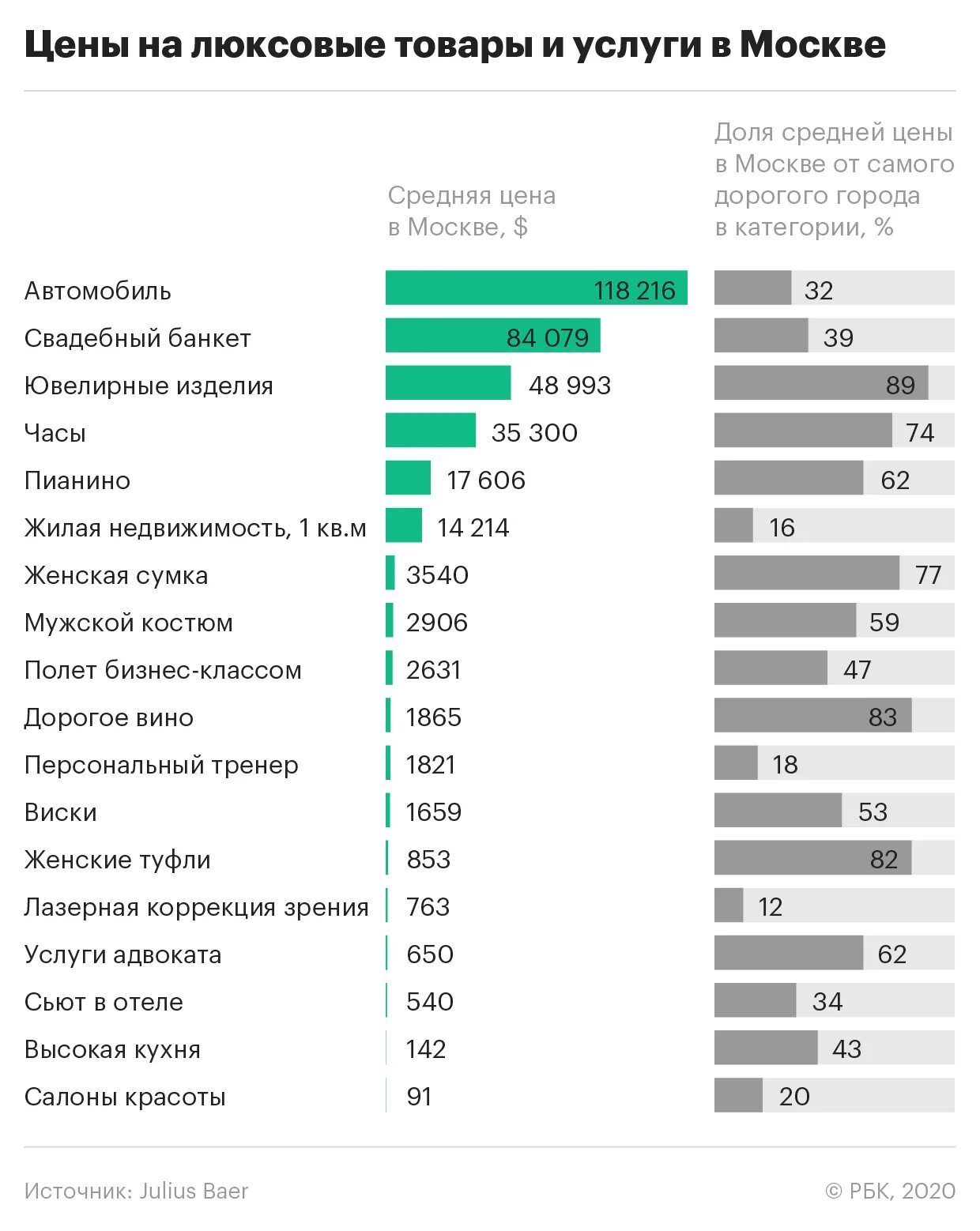 Какие города стали миллионниками. Самый популярный бизнес. Самый дорогой город в мире список. Список городов МИЛЛИОННИКОВ В мире.