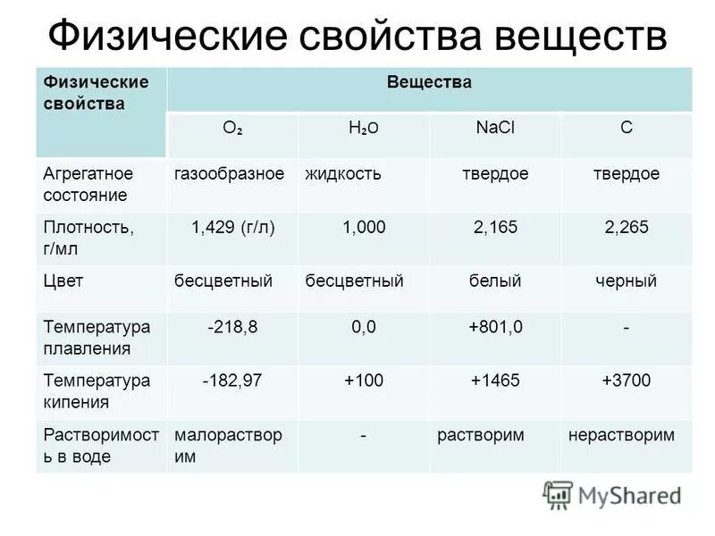 Какое физическое свойство