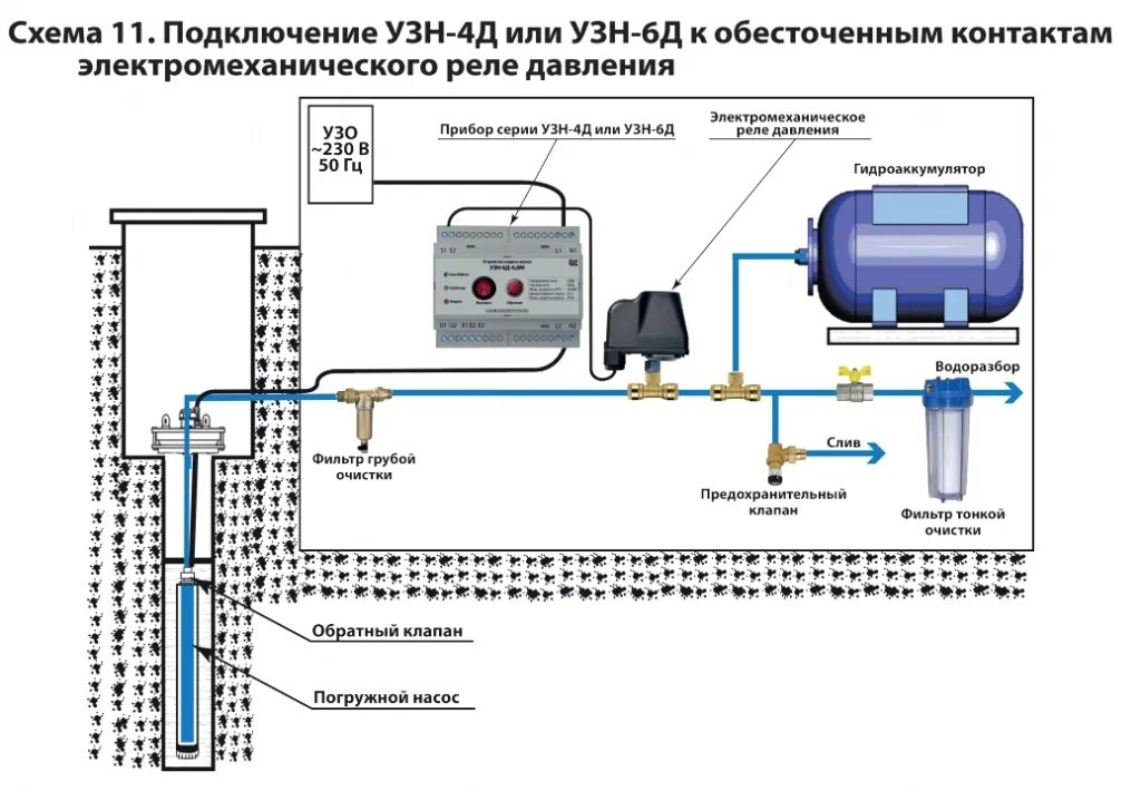 УЗН-4Д-1.5П-5 Устройство защиты поверхностного насоса с плавным пуском (61360024