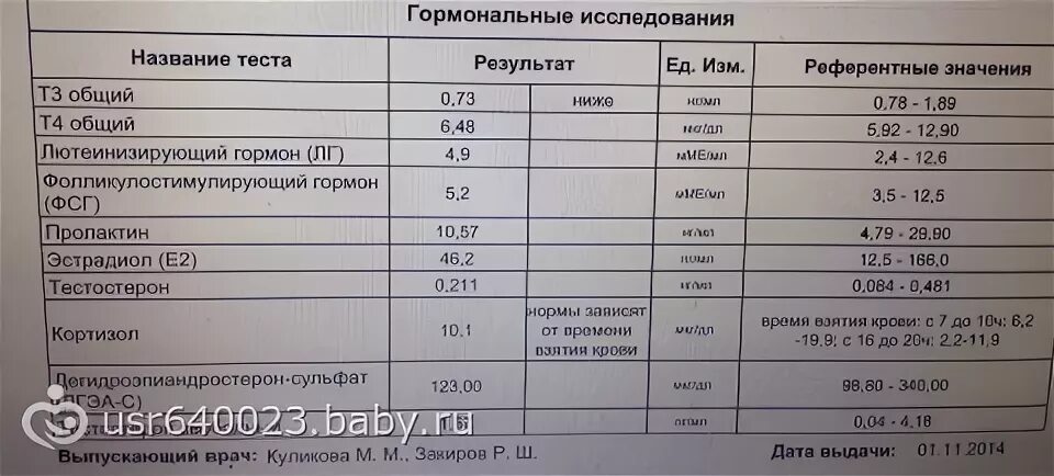 Анализы репродуктивной системы. Анализы на гормоны. анализ на гормоны у женщин. какие гормоны нужно сдать. перечень женских гормонов для анализа.
