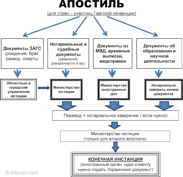 Гаагская конвенция список. Страны участницы Гаагской конвенции. Страны участники Гаагской конвенции 1961. Апостиль страны Гаагской конвенции. Апостиль Гаагская конвенция 1961 страны.