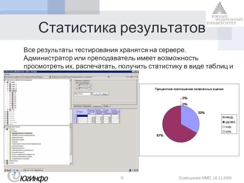 Тест статистика 9 класс. Статистические тесты. Виды диаграмм тест. Результаты тестирования. Результаты теста статистика.