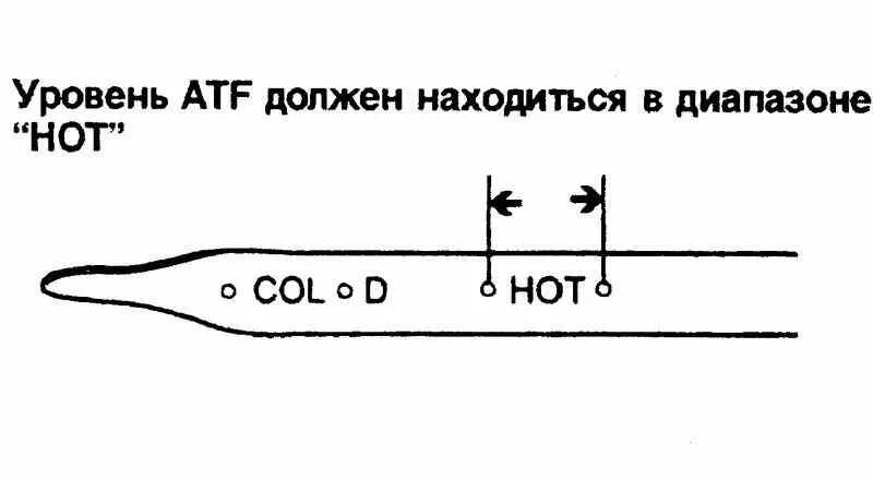 Какой уровень должен быть в коробке. Уровень масла в коробке автомат hyundai accent. уровень масла в коробке автомат хендай солярис 1.6. уровень масла в акпп солярис 1.6 на щупе. уровень масла в акпп хендай солярис 1.4.