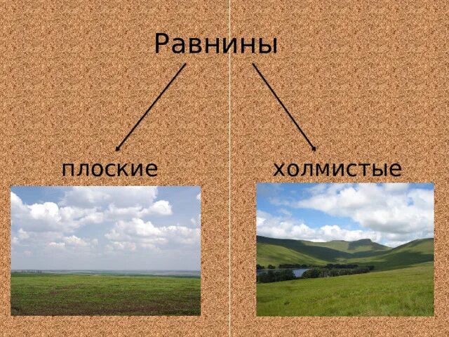 Равнины горы россии тест. Плоские и холмистые равнины. Плоская равнина. Равнина рисунок. Равнины бывают плоские и холмистые.