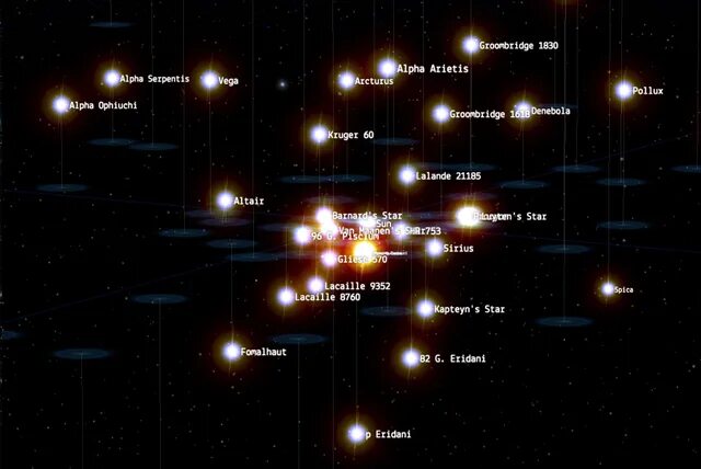 Расстояние до ближайшей звезды в световых. Карта Звездных систем ближайших к солнечной. Ближайшие Звездные системы. Блиэайшие звёзды. Ближайшие Звёздные системы к солнцу.