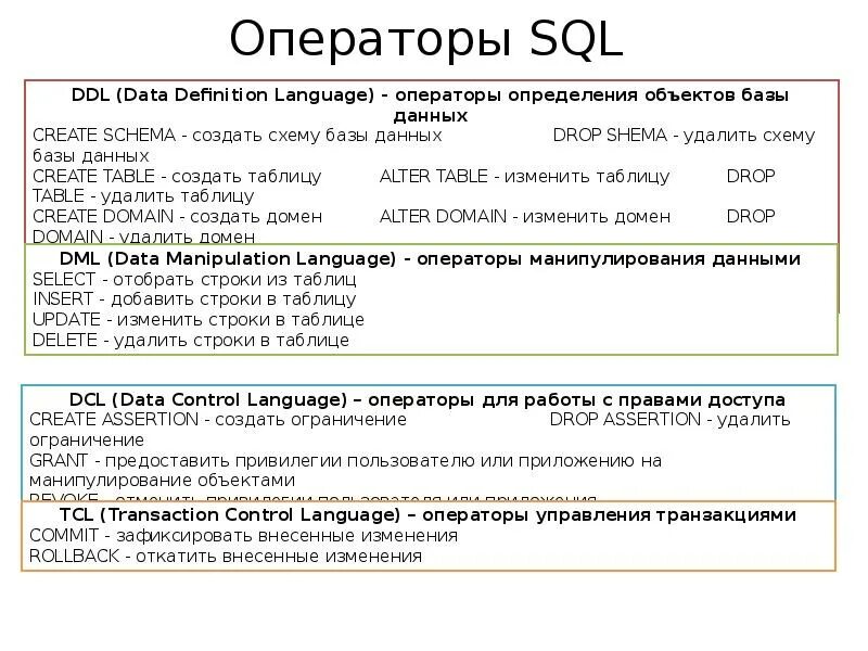 Операторы языка SQL. SQL типы данных операторы + - / *. Операторы и функции языка SQL. Описание баз данных в SQL.