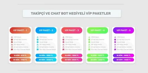 Got chat bot