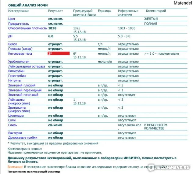 Сколько мочи нужно для общего анализа взрослого. Норма ОАМ У детей 6 лет. Показатели общего анализа мочи ребенка 6 месяцев. Норма объема мочи для анализа. Общий анализ мочи норма микроскопия.