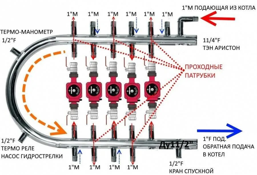 Как работает гидрострелка