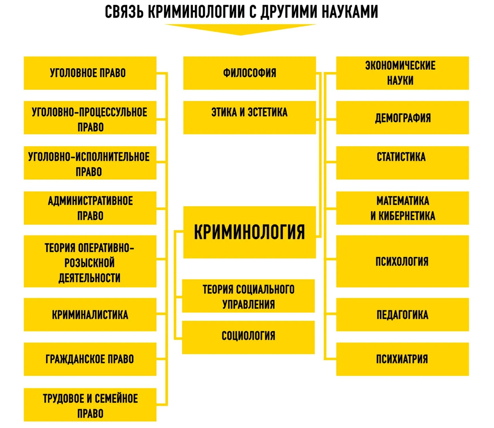 Какой науке относилась криминология до xix века