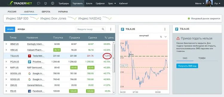 Трейдер нет. Tradernet личный кабинет. платформу tradernet. трейдернет официальный сайт. tradernet интерфейс.