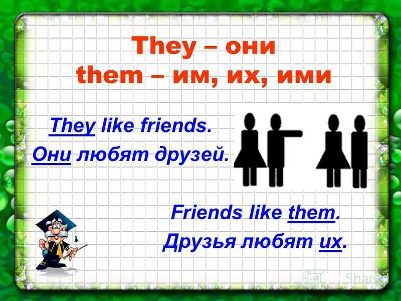 They them. Местоимения they them their. They them правило. Them they разница.