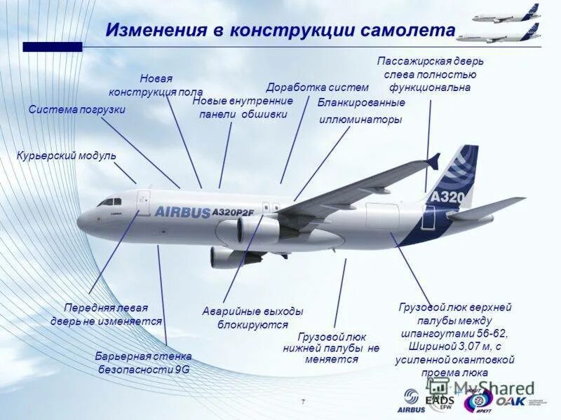 Как называется служба управления самолетом