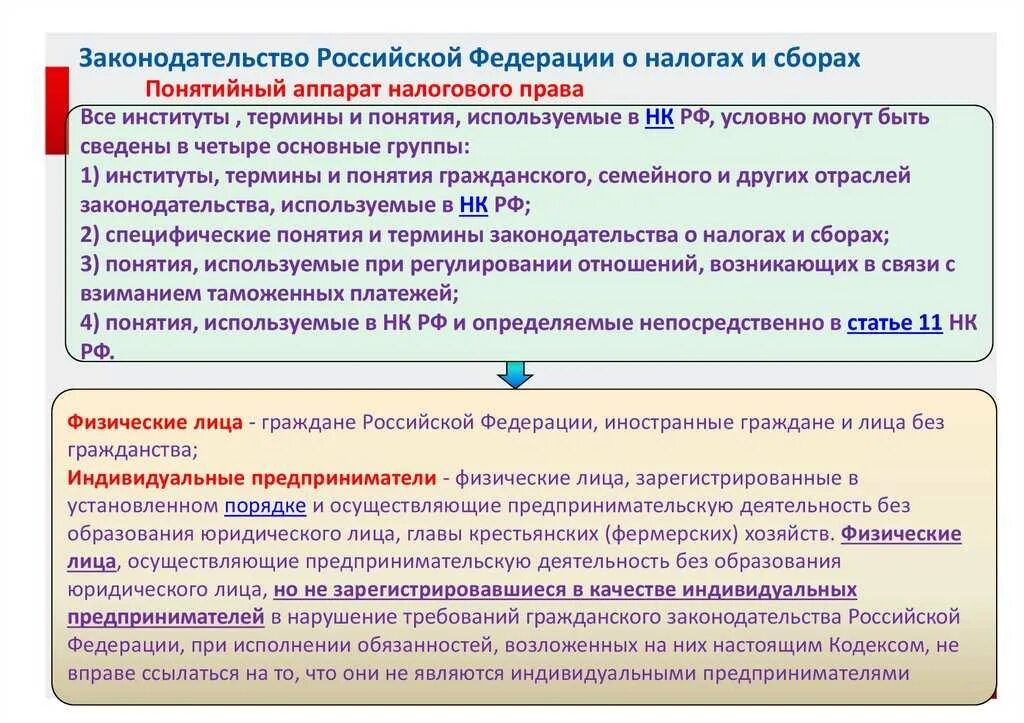 Какие изменения в налоговый кодекс