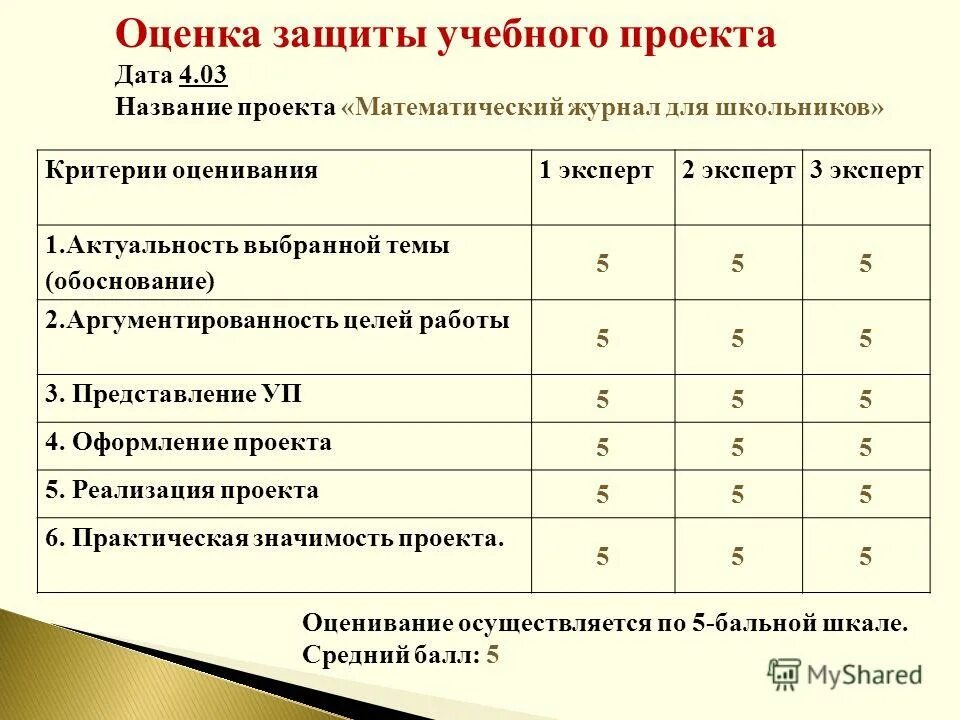 пятибалльная шкала оценивания. критерии оценки по пятибалльной шкале. а1 оценка. таблица результатов экспертной оценки. рисунок семьи критерии оценки.